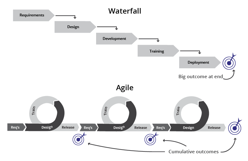blog_images_Waterfall_Agile