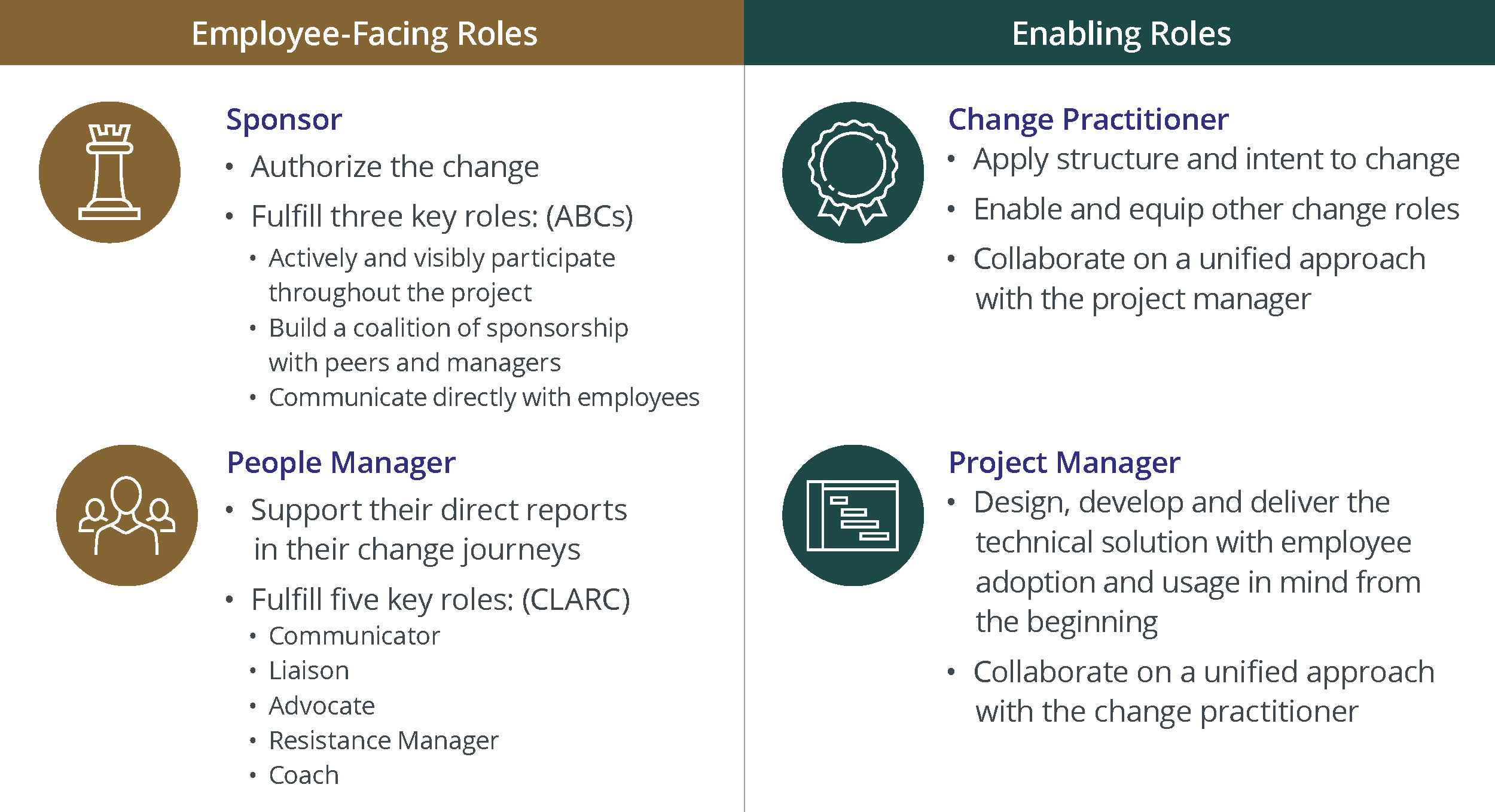Employee-facing-vs-enabling-roles