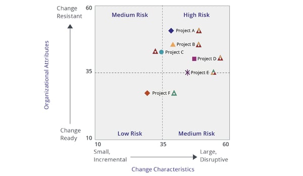 Risk-Grid-Blog (1)
