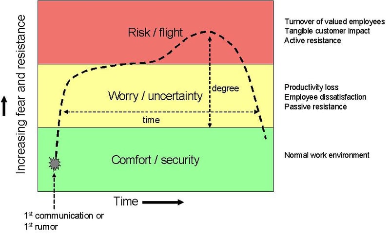 Flight-risk-model