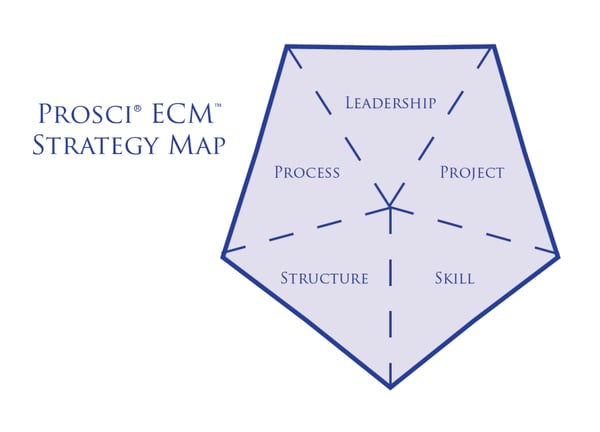 ECM_Strategy_Map _-_ web