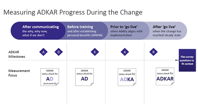 Blog image-ADKAR-measuring-progress-during-the-change